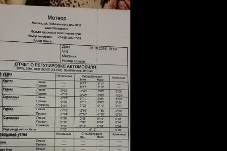 Распечатка со сход развала